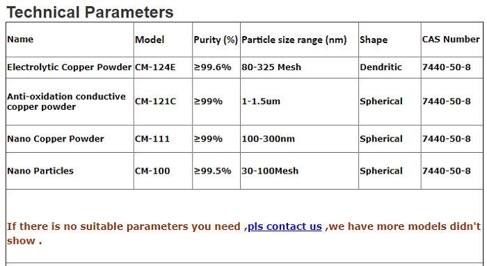 50 Micron Copper Powder