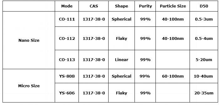 99.99 Purity Copper Oxide