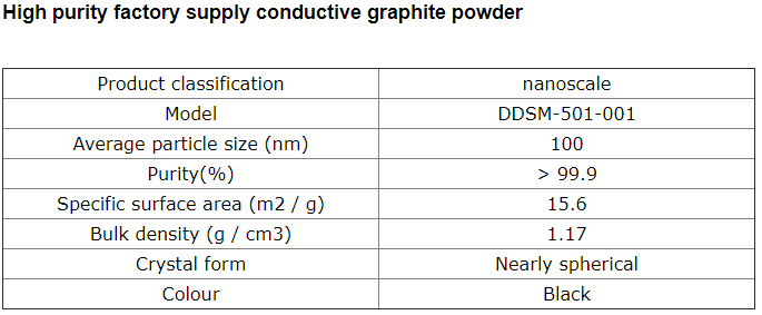 Conductive Graphite Powder