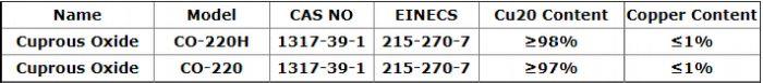 Copper(I) Oxide CAS-No.1317-39-1