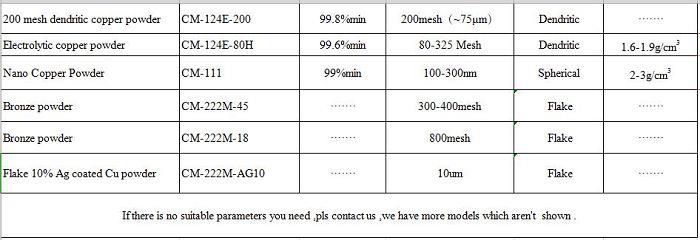 Cu 63 65 Copper Powder