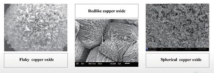 Nano Copper Oxide Toplus