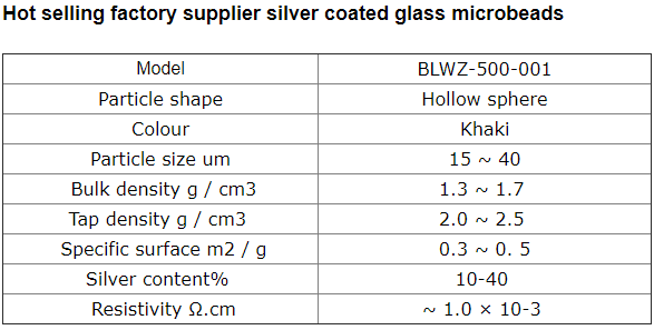 Silver Coated Microbeads