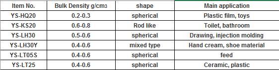 Zinc Oxide Food Grade