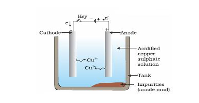 copper nanopowder Chemical reduction method-China Yosoar