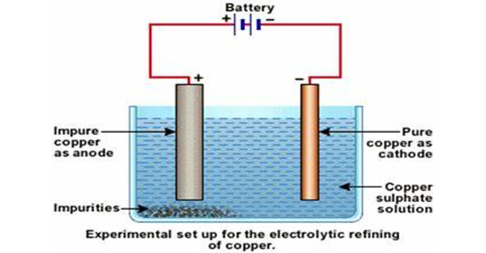 copper nanopowder Electrochemical method-China Yosoar